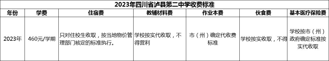 2024年瀘州市四川省瀘縣第二中學學費多少錢？