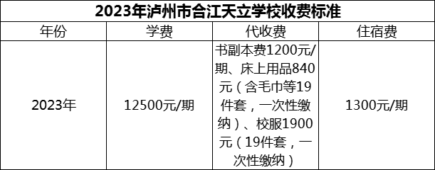 2024年瀘州市合江天立學(xué)校學(xué)費多少錢？