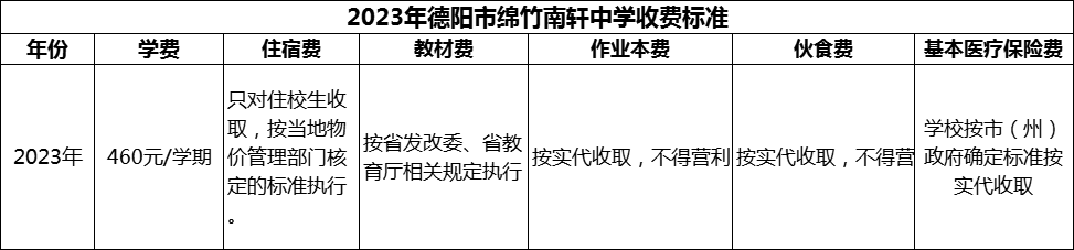 2024年德陽市綿竹南軒中學(xué)學(xué)費(fèi)多少錢？