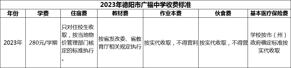 2024年德陽市廣福中學學費多少錢？