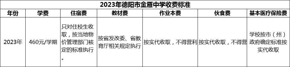 2024年德陽市金雁中學(xué)學(xué)費(fèi)多少錢？