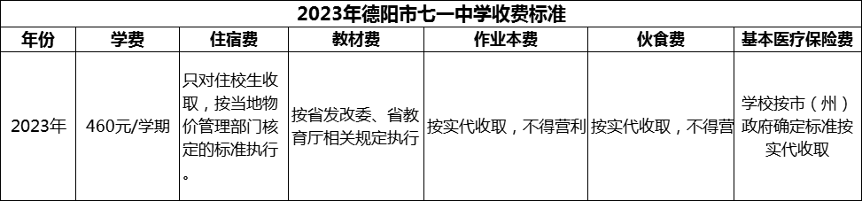 2024年德陽市七一中學學費多少錢？