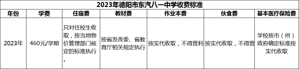 2024年德陽市東汽八一中學學費多少錢？