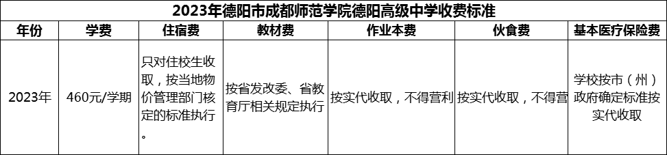 2024年德陽市成都師范學(xué)院德陽高級中學(xué)學(xué)費多少錢？