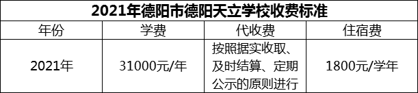 2024年德陽市德陽天立學(xué)校學(xué)費(fèi)多少錢？