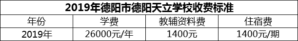 2024年德陽市德陽天立學(xué)校學(xué)費(fèi)多少錢？