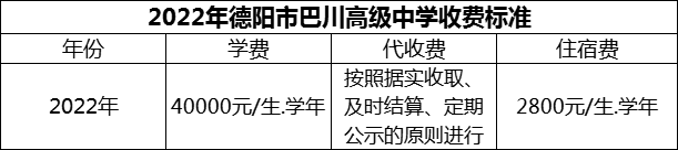 2024年德陽市巴川高級中學(xué)學(xué)費(fèi)多少錢？