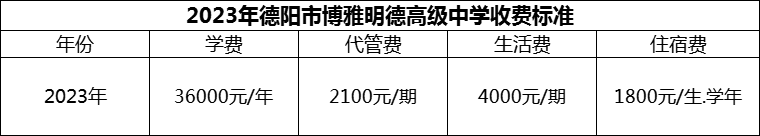 2024年德陽(yáng)市博雅明德高級(jí)中學(xué)學(xué)費(fèi)多少錢？