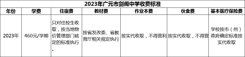 2024年廣元市劍閣中學學費多少錢？