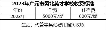 2024年廣元市蜀北英才學(xué)校學(xué)費(fèi)多少錢？