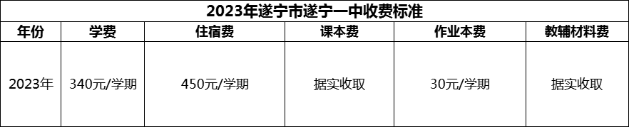 2024年遂寧市遂寧一中學(xué)費(fèi)多少錢？