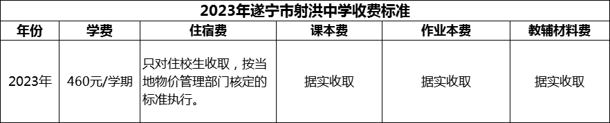 2024年遂寧市射洪中學(xué)學(xué)費多少錢？