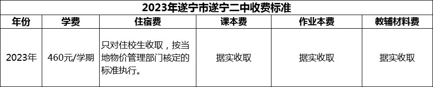 2024年遂寧市遂寧二中學(xué)費(fèi)多少錢？