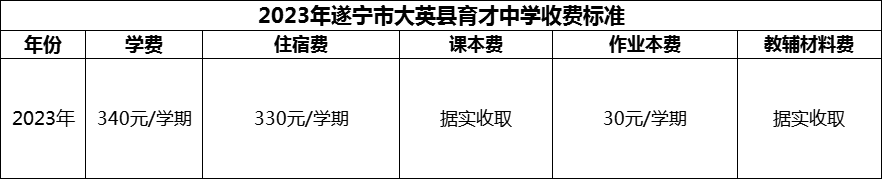 2024年遂寧市大英縣育才中學(xué)學(xué)費多少錢？