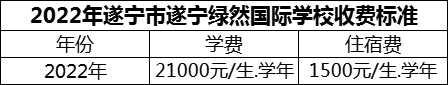 2024年遂寧市遂寧綠然國際學(xué)校學(xué)費(fèi)多少錢？