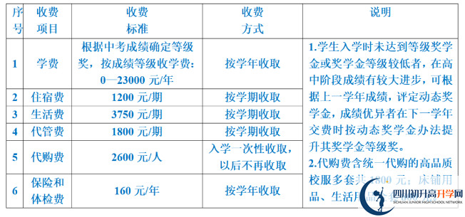 2024年遂寧市射洪綠然國(guó)際學(xué)校學(xué)費(fèi)多少錢(qián)？