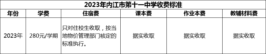 2024年內(nèi)江市第十一中學學費多少錢？