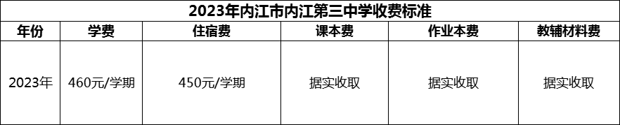 2024年內(nèi)江市內(nèi)江第三中學學費多少錢？