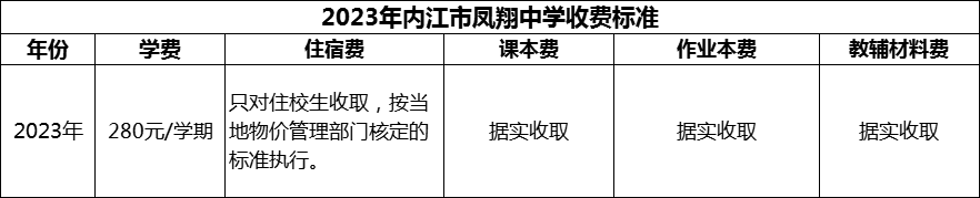 2024年內(nèi)江市鳳翔中學(xué)學(xué)費(fèi)多少錢(qián)？