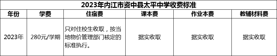 2024年內(nèi)江市資中縣太平中學學費多少錢？