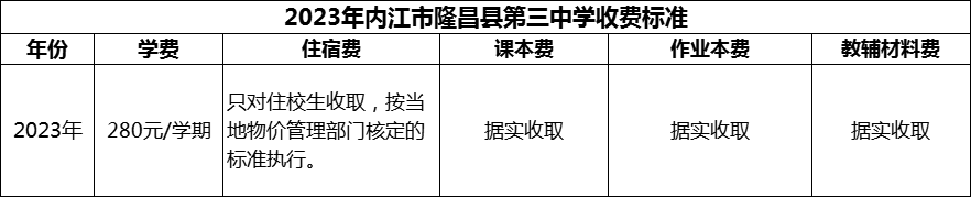 2024年內(nèi)江市隆昌縣第三中學(xué)學(xué)費(fèi)多少錢？