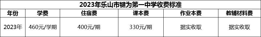 2024年樂(lè)山市犍為第一中學(xué)學(xué)費(fèi)多少錢？