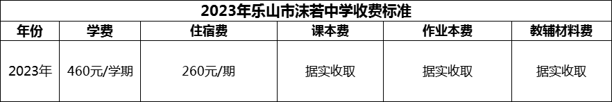 2024年樂(lè)山市沫若中學(xué)學(xué)費(fèi)多少錢(qián)？