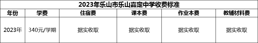 2024年樂山市樂山嘉定中學(xué)學(xué)費(fèi)多少錢？