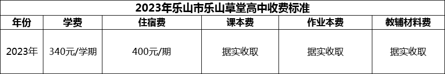 2024年樂山市樂山草堂高中學(xué)費(fèi)多少錢？