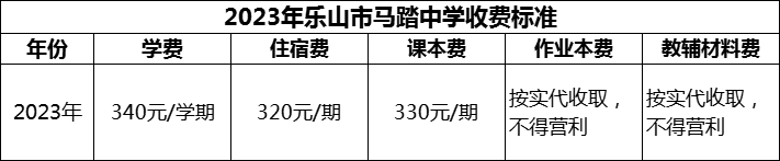 2024年樂(lè)山市馬踏中學(xué)學(xué)費(fèi)多少錢(qián)？