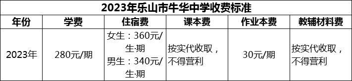 2024年樂(lè)山市牛華中學(xué)學(xué)費(fèi)多少錢？