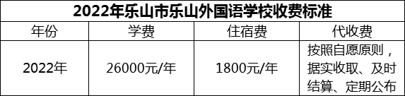 2024年樂山市樂山外國語學(xué)校學(xué)費多少錢？