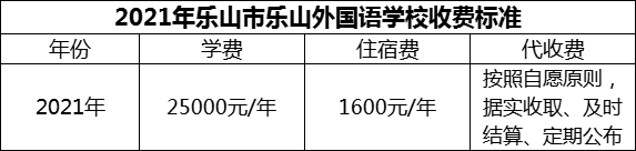 2024年樂山市樂山外國語學(xué)校學(xué)費多少錢？