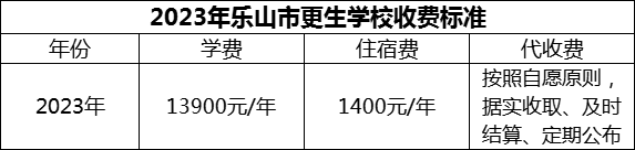 2024年樂山市更生學(xué)校學(xué)費多少錢？