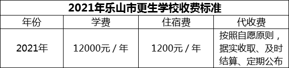 2024年樂山市更生學(xué)校學(xué)費多少錢？