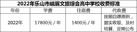 2024年樂山市峨眉文旅綜合高中學(xué)校學(xué)費(fèi)多少錢？