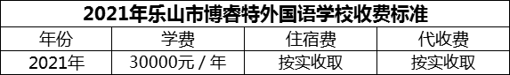 2024年樂山市博睿特外國語學校學費多少錢？