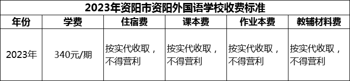 2024年資陽市資陽外國語學(xué)校學(xué)費多少錢？