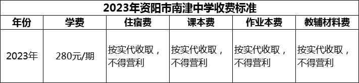 2024年資陽市南津中學(xué)學(xué)費(fèi)多少錢？