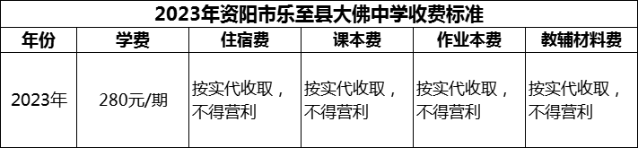 2024年資陽(yáng)市樂(lè)至縣大佛中學(xué)學(xué)費(fèi)多少錢？