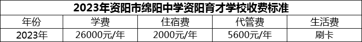 2024年資陽市綿陽中學(xué)資陽育才學(xué)校學(xué)費(fèi)多少錢？