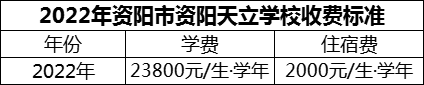 2024年資陽市資陽天立學(xué)校學(xué)費(fèi)多少錢？