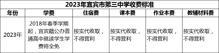 2024年宜賓市第三中學(xué)學(xué)費(fèi)多少錢？