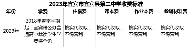 2024年宜賓市宜賓縣第二中學(xué)學(xué)費多少錢？