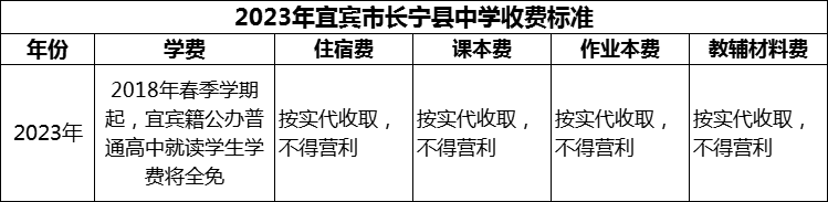 2024年宜賓市長(zhǎng)寧縣中學(xué)學(xué)費(fèi)多少錢？