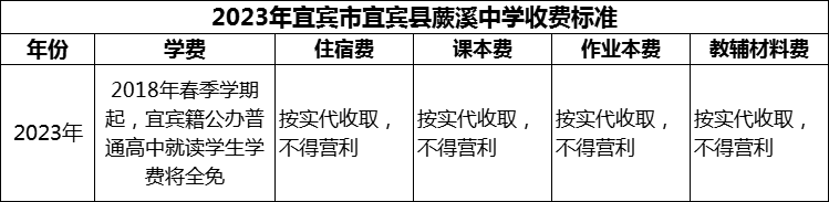 2024年宜賓市宜賓縣蕨溪中學學費多少錢？