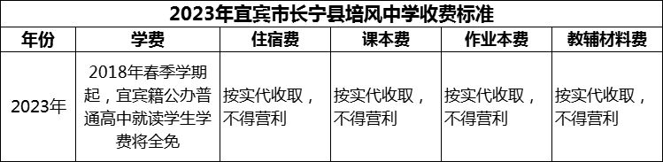 2024年宜賓市長寧縣培風(fēng)中學(xué)學(xué)費(fèi)多少錢？