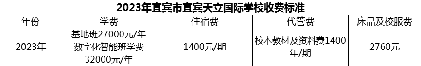 2024年宜賓市宜賓天立國際學校學費多少錢？