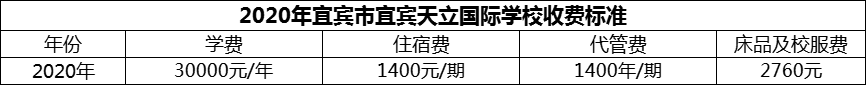 2024年宜賓市宜賓天立國際學校學費多少錢？