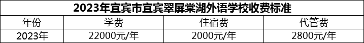 2024年宜賓市宜賓翠屏棠湖外語學校學費多少錢？